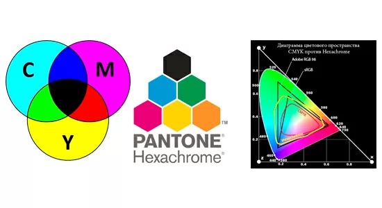 Цветовые схемы для печати на холсте: 4 цвета, 6 цветов