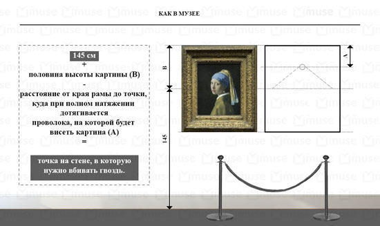 Музейная высота развески картин Музейная высота развески картин